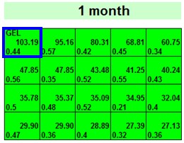 Swing Trading Report