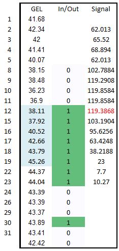 Algorithmic Trading Strategy