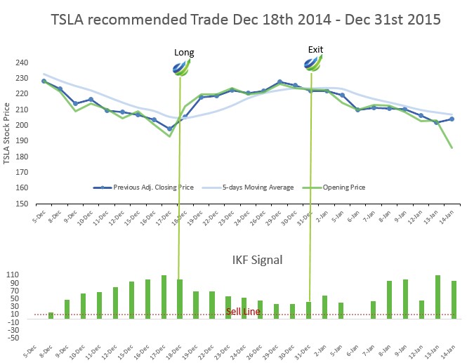 Swing Trading Report