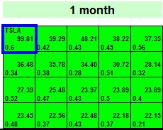 Swing Trading Report