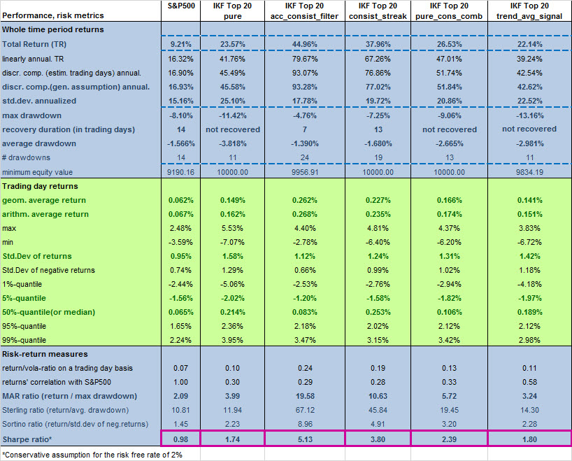 Stock Forecast