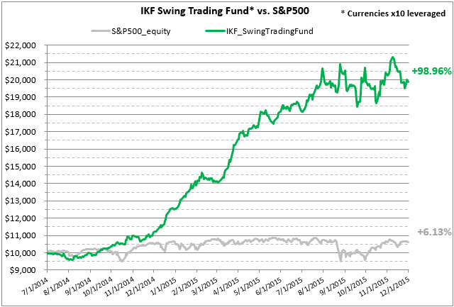 Quantitative Trading