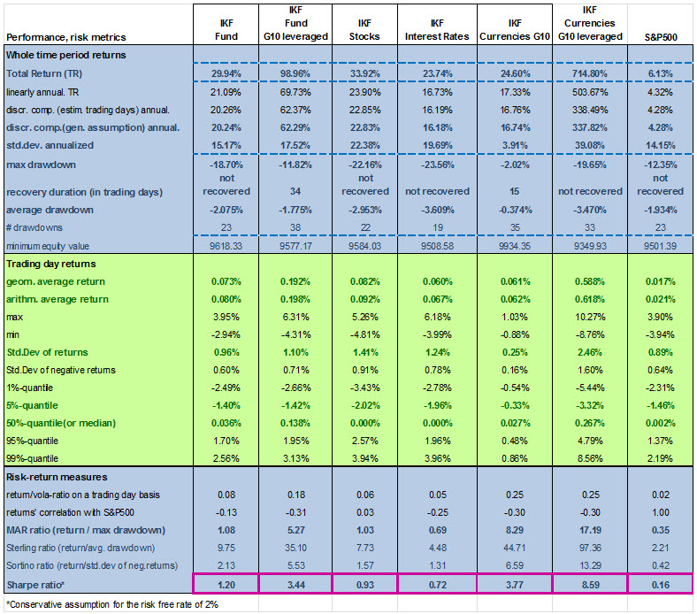 Quantitative Trading