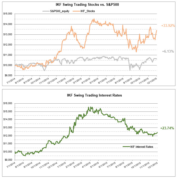 Quantitative Trading
