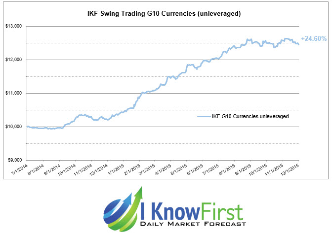Quantitative Trading
