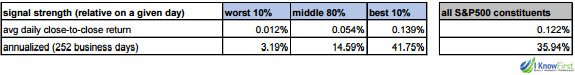 Short-term Trading
