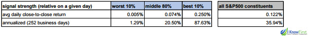 Short-term Trading