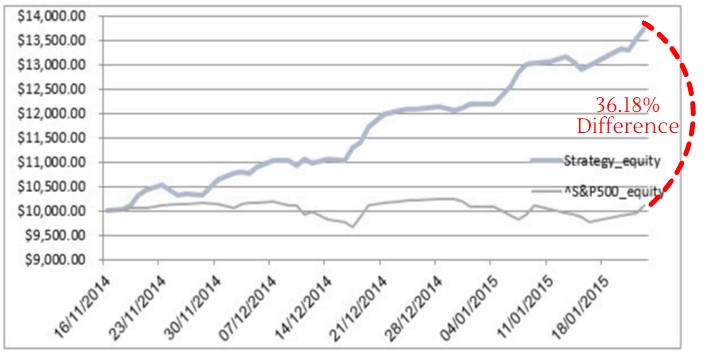 Swing Trading Report