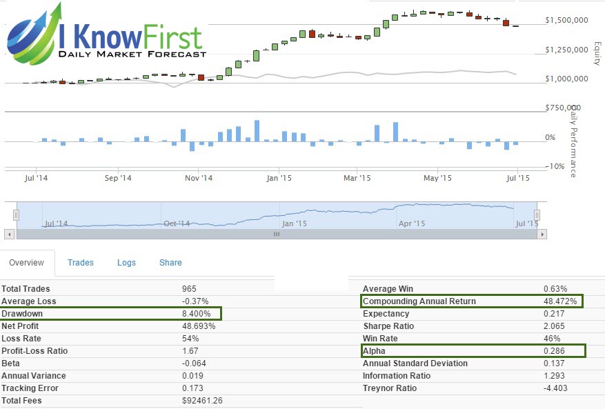 Automated Trading