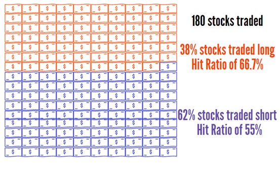 Swing Trading Report