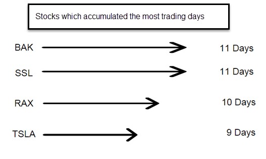 Swing Trading Report