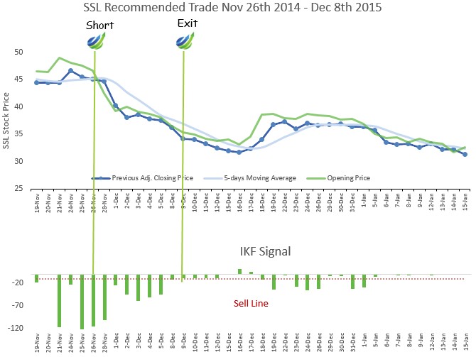 Swing Trading Report