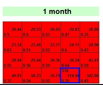 Swing Trading Report