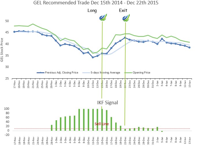 Swing Trading Report