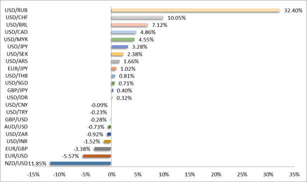 all currencies spreaD