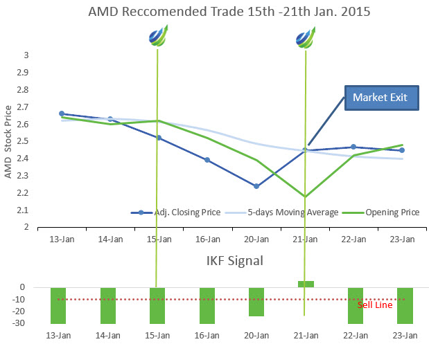 Trade Report