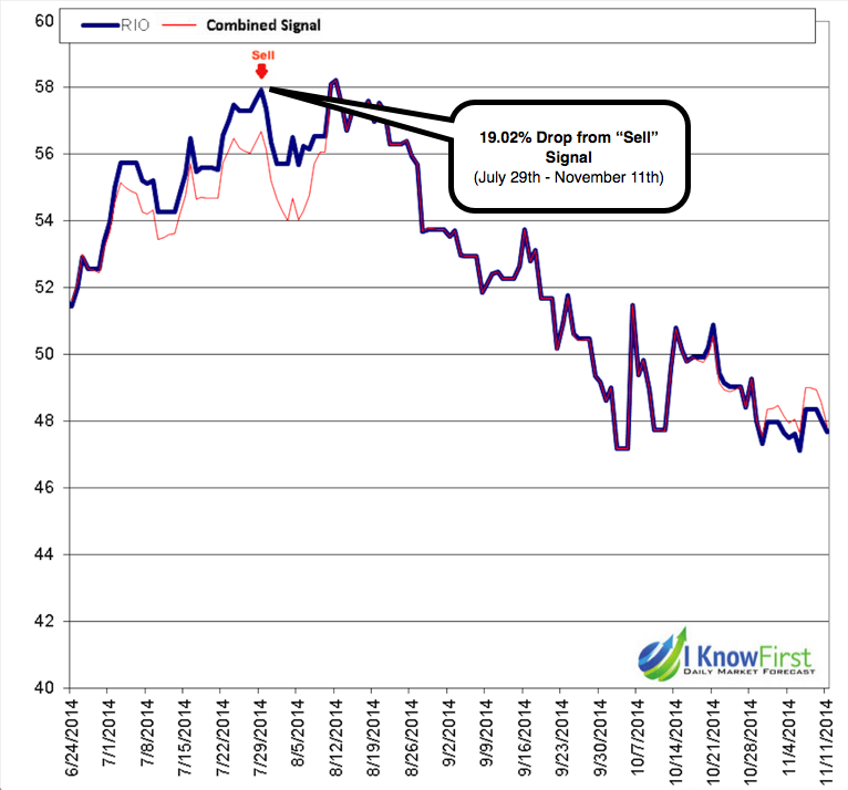 Chart (Rio)