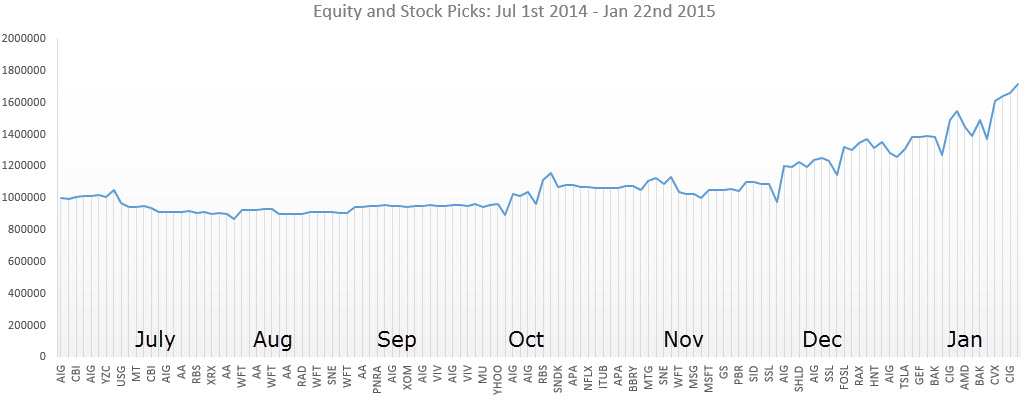 Algo-Trading: chart 11