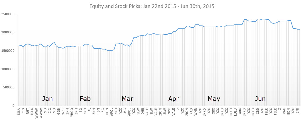 Algo-Trading: chart 11