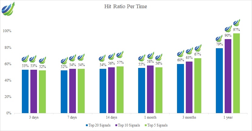 chemical stocks: hit ratio