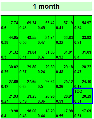 Forecast TAble