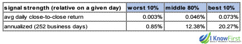 Short-term Trading