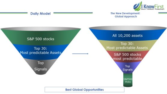 Top S&P 500 stocks filtering comparison