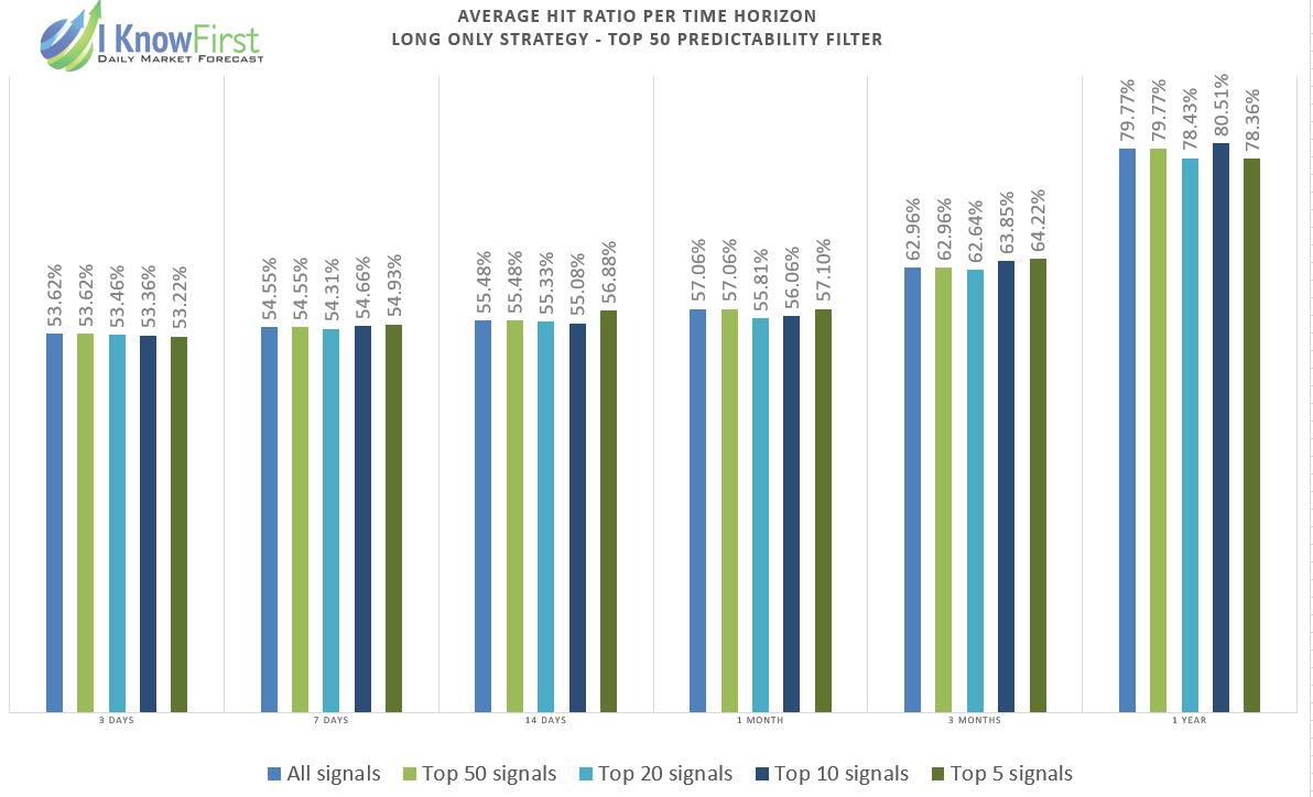 Top S&P 500 Stocks