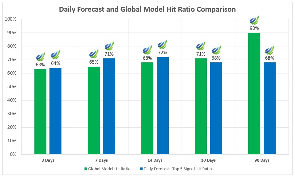 brailian stocks summary hit ratio