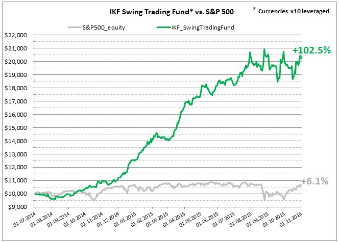 Quantitative Trading