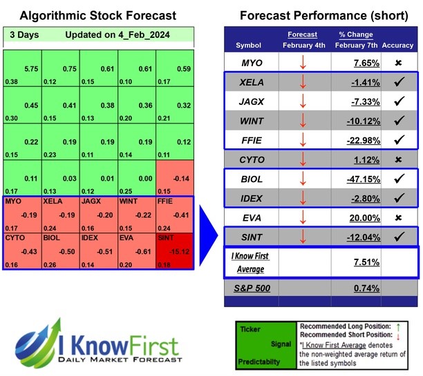 Stock Scanner