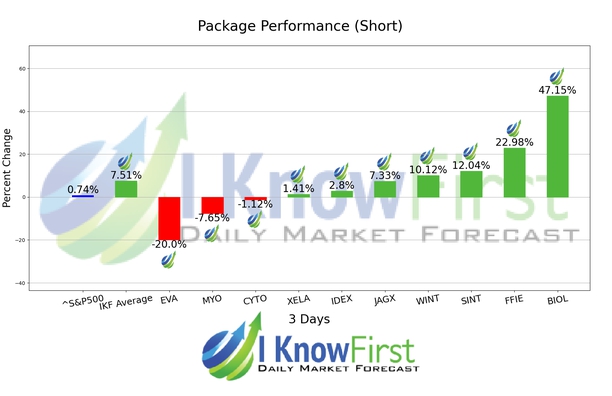 Stock Scanner chart
