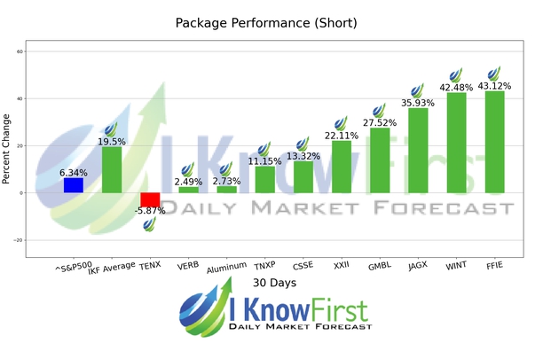 Trade Ideas chart