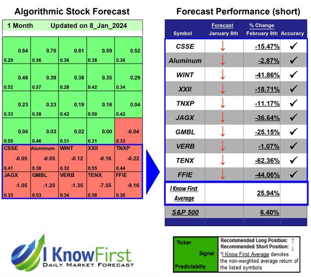 High Risk Stocks