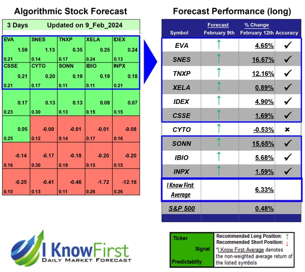 Stock Scanner