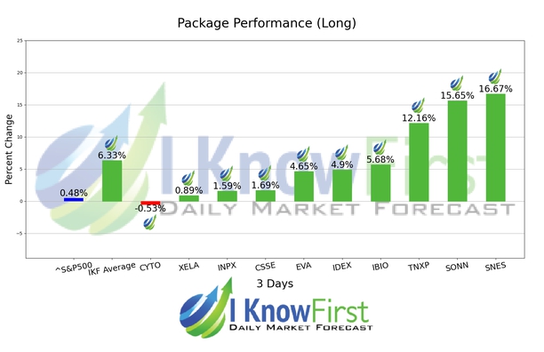 Stock Scanner chart