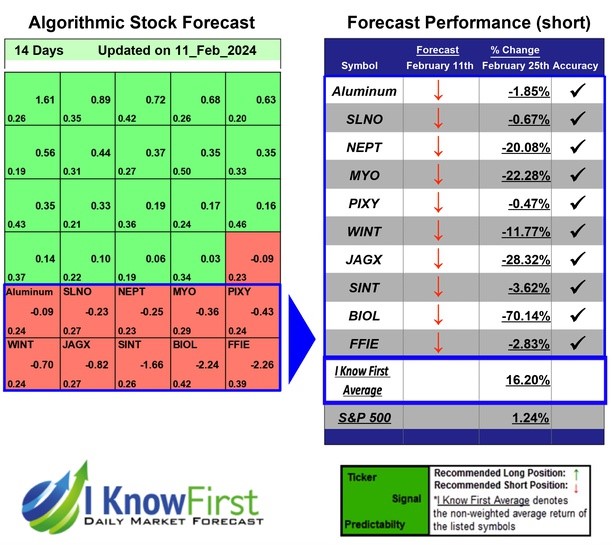 High Risk Stocks