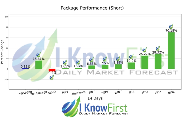 Trade Ideas chart