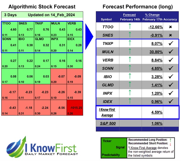High Risk Stocks