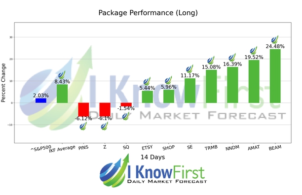 Artificial Intelligence Stocks chart
