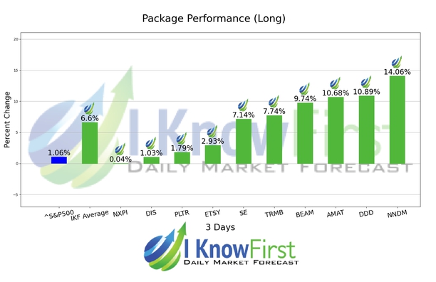 Artificial Intelligence Stocks chart