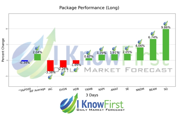 Artificial Intelligence Stocks chart