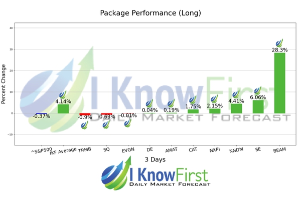 Artificial Intelligence Stocks chart