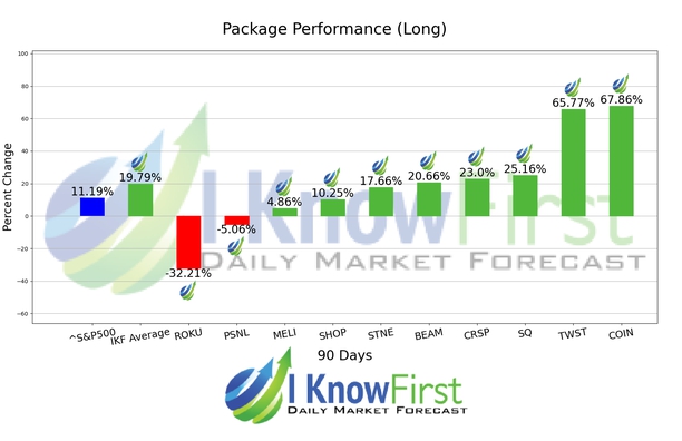 Ark ETF Stocks Forecast Portfolio chart