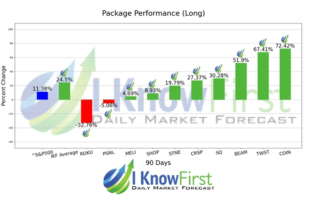 Ark ETF Stocks Forecast Portfolio chart