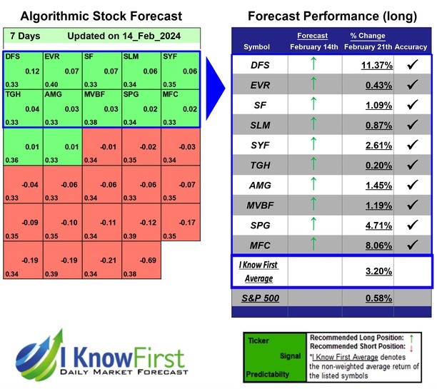 Bank Stocks To Buy
