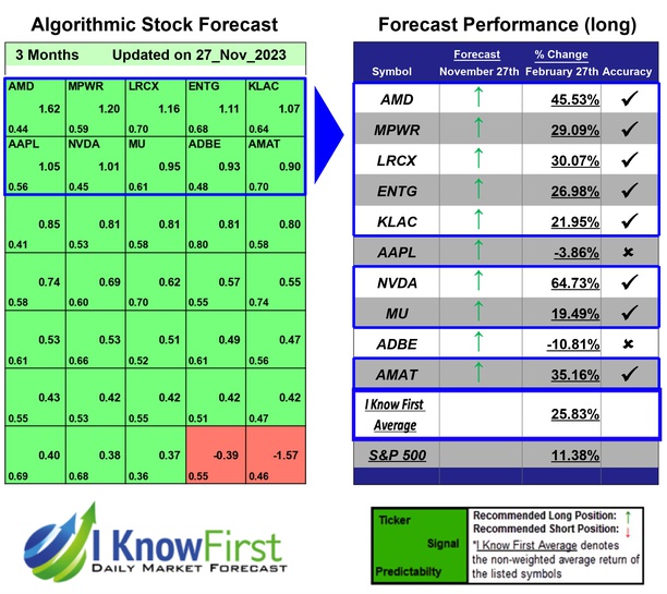 Stock Algorithm