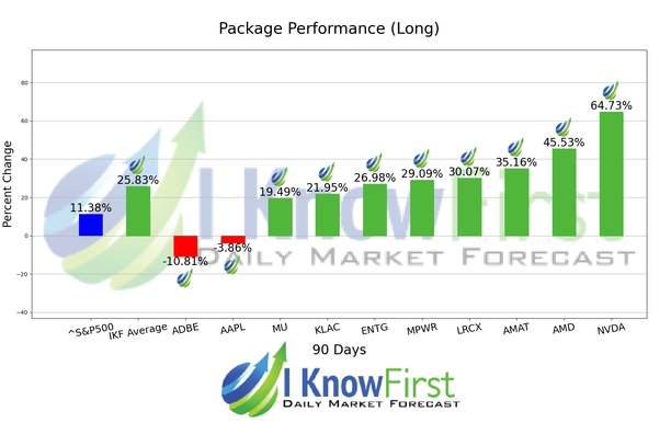 Stock Algorithm chart