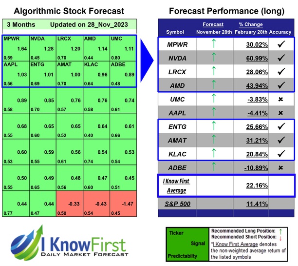 Stock Algorithm