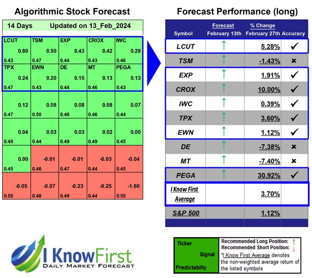 Best Dividend Stocks